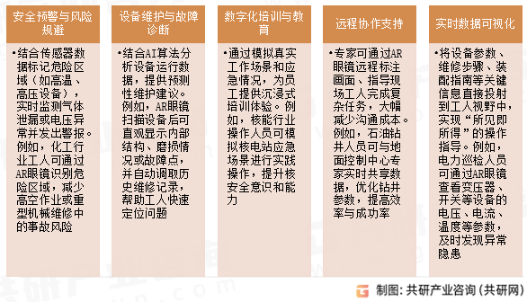 高速增至65亿美元 北美领跑亚太增速最快[图]开元棋牌试玩2025年全球工业智能眼镜市场规模(图3)