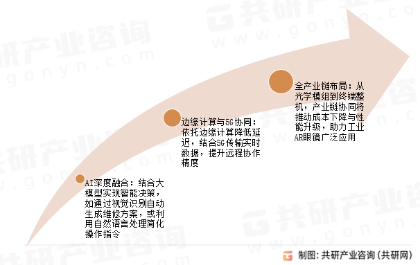 高速增至65亿美元 北美领跑亚太增速最快[图]开元棋牌试玩2025年全球工业智能眼镜市场规模(图5)